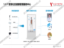 智慧醫(yī)療平臺(tái)、智慧醫(yī)養(yǎng)社區(qū)