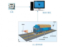 尚友雙向識(shí)別無人值守智慧稱重系統(tǒng)